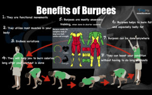 Burpees benefits