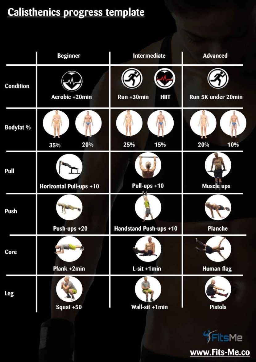 Calisthenics Progression Template From Beginner To Advanced 