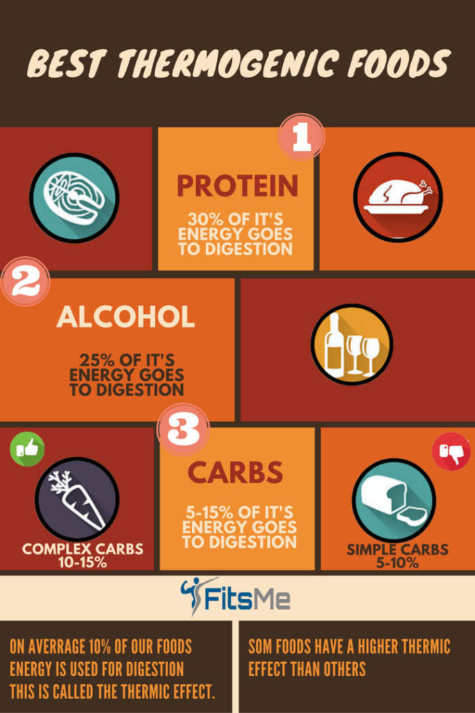 Best thermogenic foods what are they and how do they work?