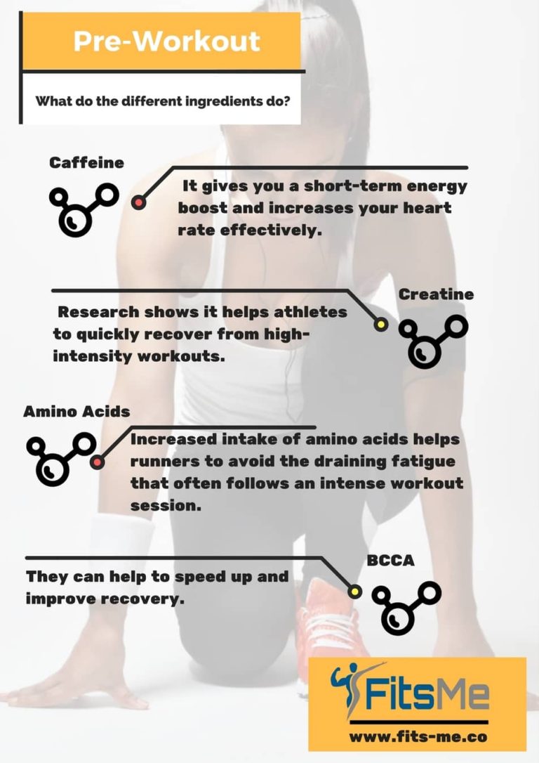 Best Pre Workout for Cardio and Running FitsMe